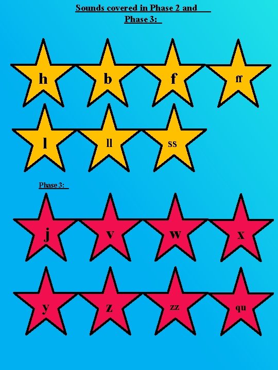 Sounds covered in Phase 2 and Phase 3: h b f l ll ss Sounds covered in Phase 2 and Phase 3: h b f l ll ss