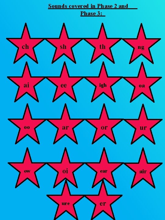 Sounds covered in Phase 2 and Phase 3: ch sh th ng ai ee Sounds covered in Phase 2 and Phase 3: ch sh th ng ai ee