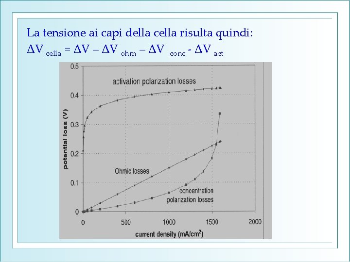 La tensione ai capi della cella risulta quindi: ΔV cella = ΔV – ΔV