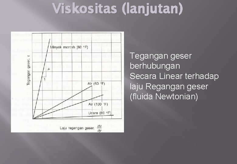 Viskositas (lanjutan) Tegangan geser berhubungan Secara Linear terhadap laju Regangan geser (fluida Newtonian) 