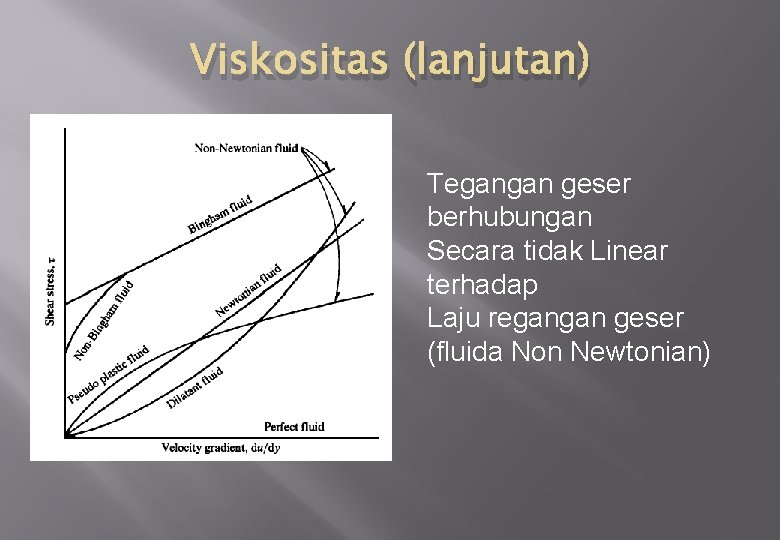 Viskositas (lanjutan) Tegangan geser berhubungan Secara tidak Linear terhadap Laju regangan geser (fluida Non