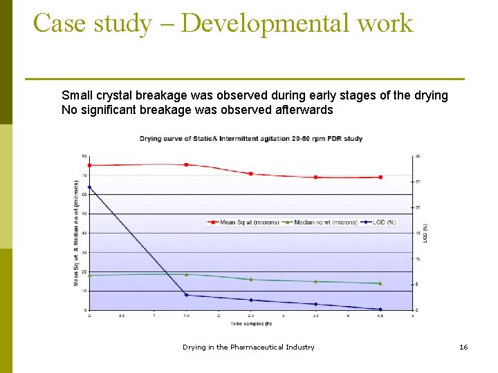 Case study – Developmental work Small crystal breakage was observed during early stages of