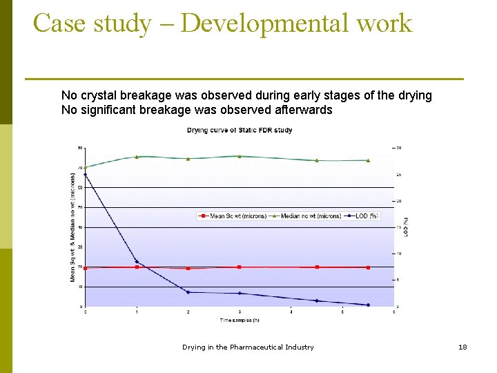 Case study – Developmental work No crystal breakage was observed during early stages of