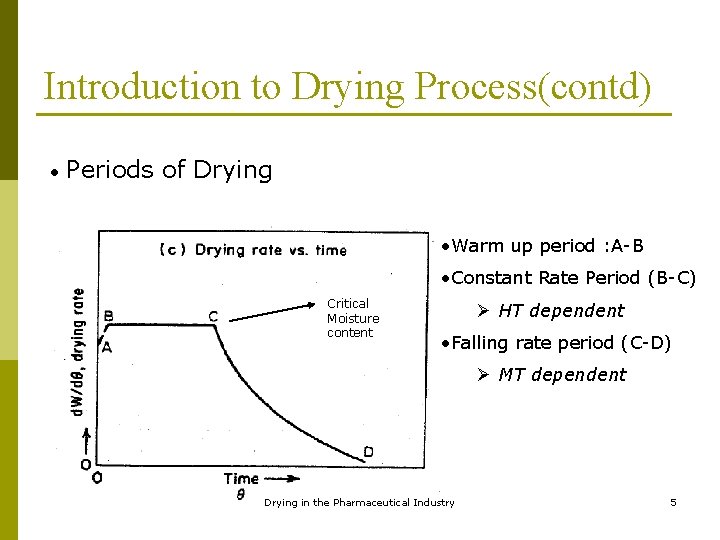 Introduction to Drying Process(contd) • Periods of Drying • Warm up period : A-B