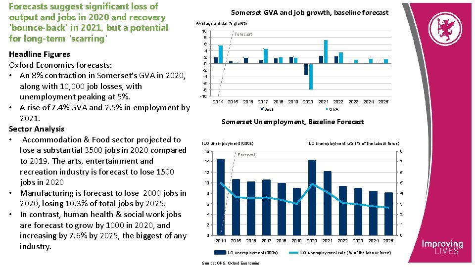 Forecasts suggest significant loss of output and jobs in 2020 and recovery 'bounce-back' in