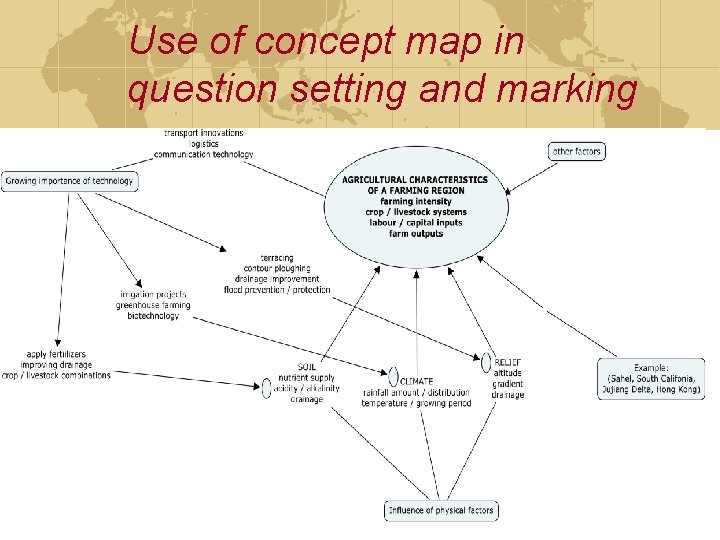 Use of concept map in question setting and marking 