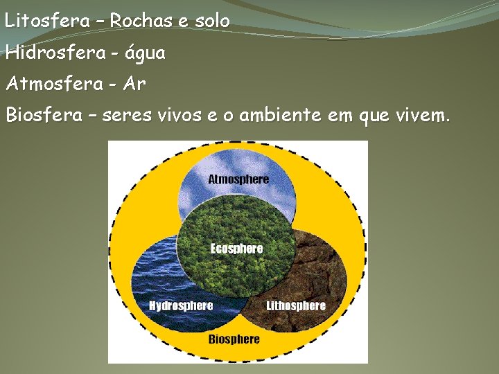 Litosfera – Rochas e solo Hidrosfera - água Atmosfera - Ar Biosfera – seres