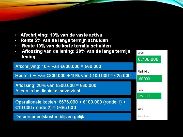  • Afschrijving: 10% van de vaste activa • Rente 5% van de lange