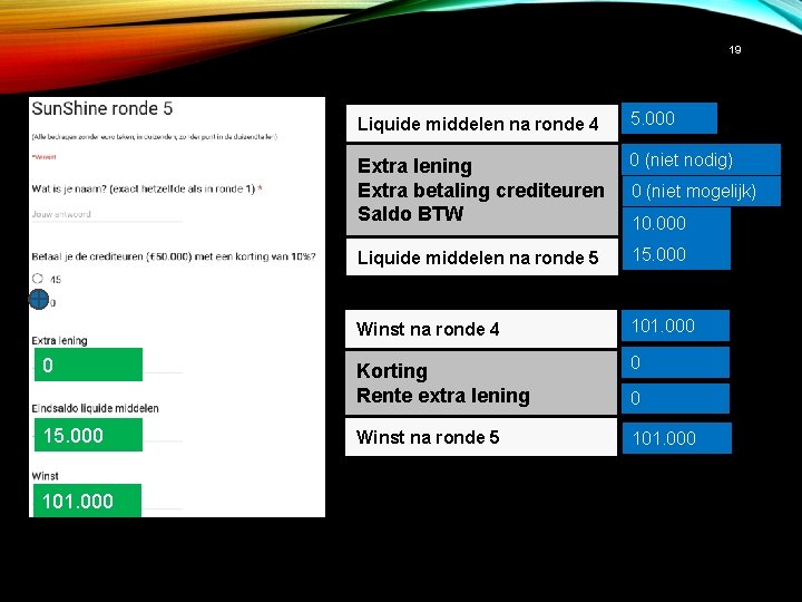 19 0 15. 000 101. 000 Liquide middelen na ronde 4 5. 000 Extra