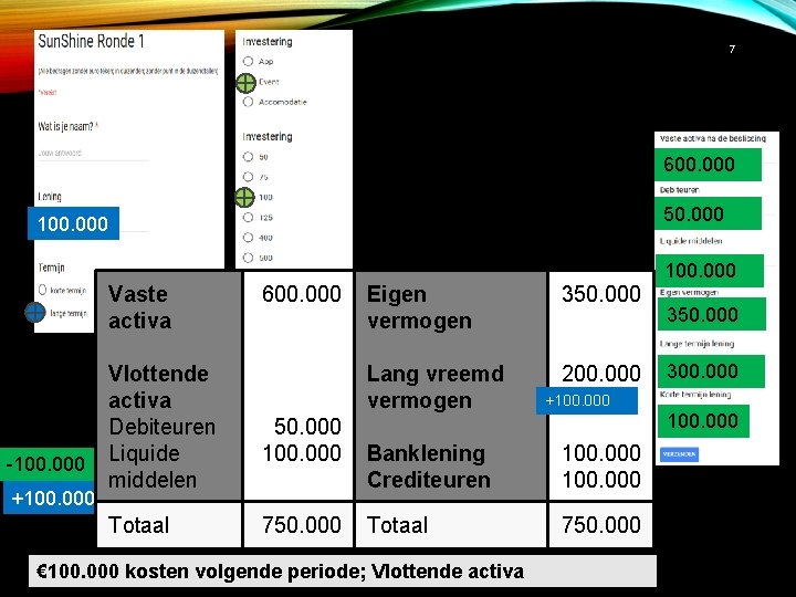 7 600. 000 50. 000 100. 000 Vaste activa -100. 000 +100. 000 Vlottende