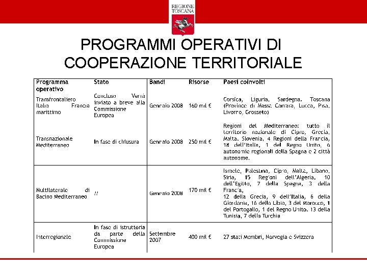 PROGRAMMI OPERATIVI DI COOPERAZIONE TERRITORIALE 