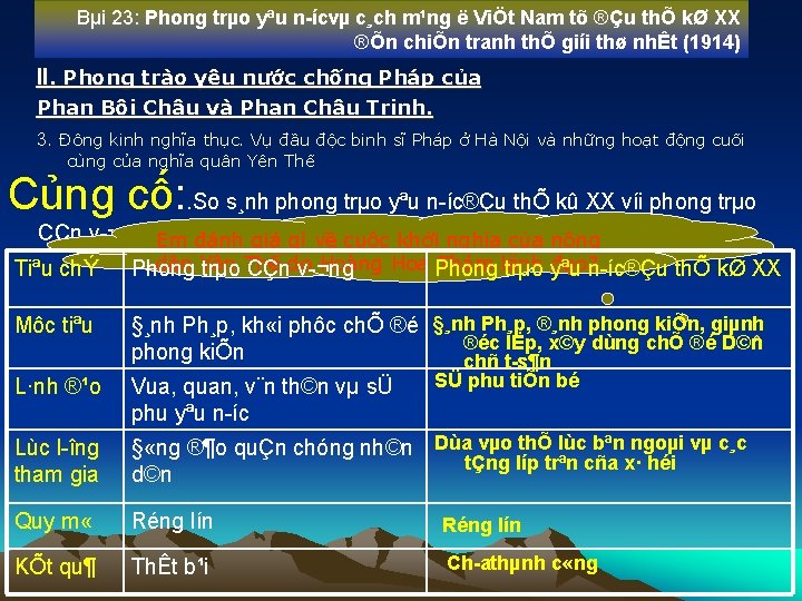 Bµi 23: Phong trµo yªu n ícvµ c¸ch m¹ng ë ViÖt Nam tõ ®Çu