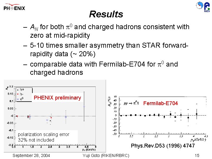 Results – AN for both 0 and charged hadrons consistent with zero at mid-rapidity