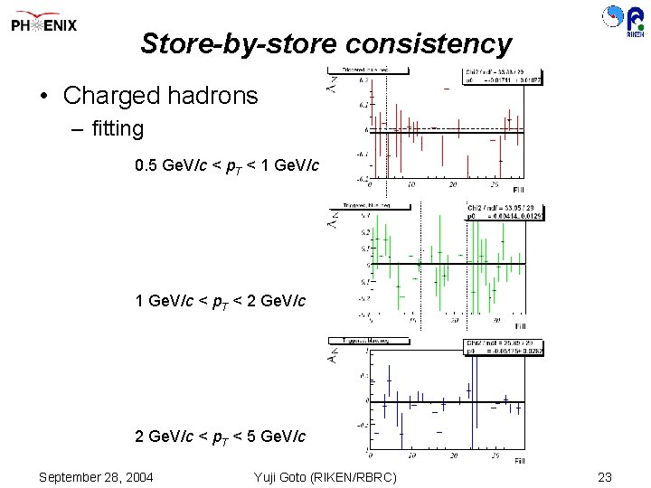 Store-by-store consistency • Charged hadrons – fitting 0. 5 Ge. V/c < p. T