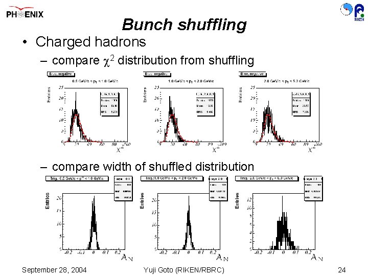 Bunch shuffling • Charged hadrons – compare 2 distribution from shuffling – compare width