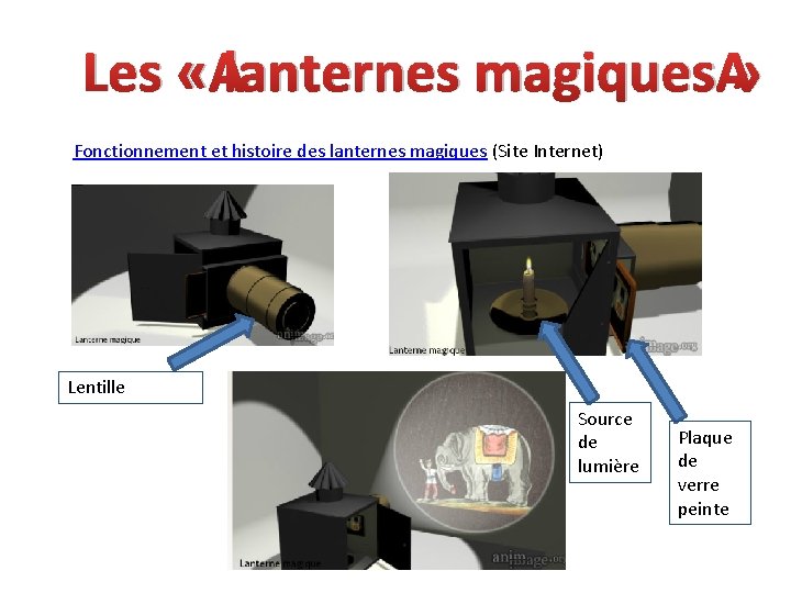Les « lanternes magiques » Fonctionnement et histoire des lanternes magiques (Site Internet) Lentille