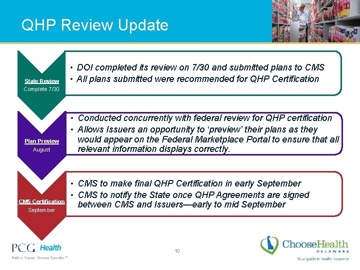 QHP Review Update State Review • DOI completed its review on 7/30 and submitted