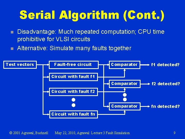Serial Algorithm (Cont. ) n n Disadvantage: Much repeated computation; CPU time prohibitive for