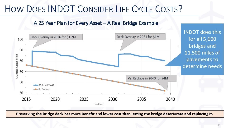 HOW DOES INDOT CONSIDER LIFE CYCLE COSTS? A 25 Year Plan for Every Asset