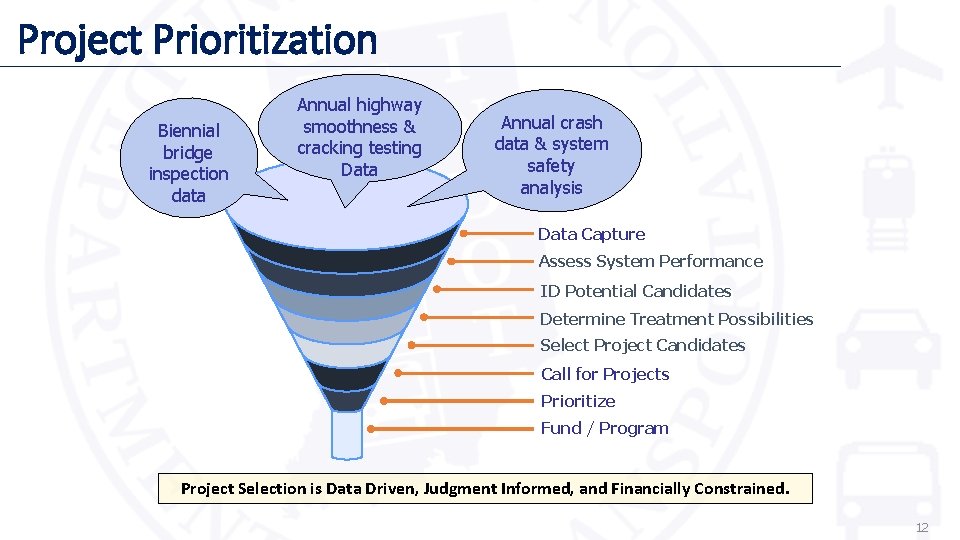 Project Prioritization Biennial bridge inspection data Annual highway smoothness & cracking testing Data Annual