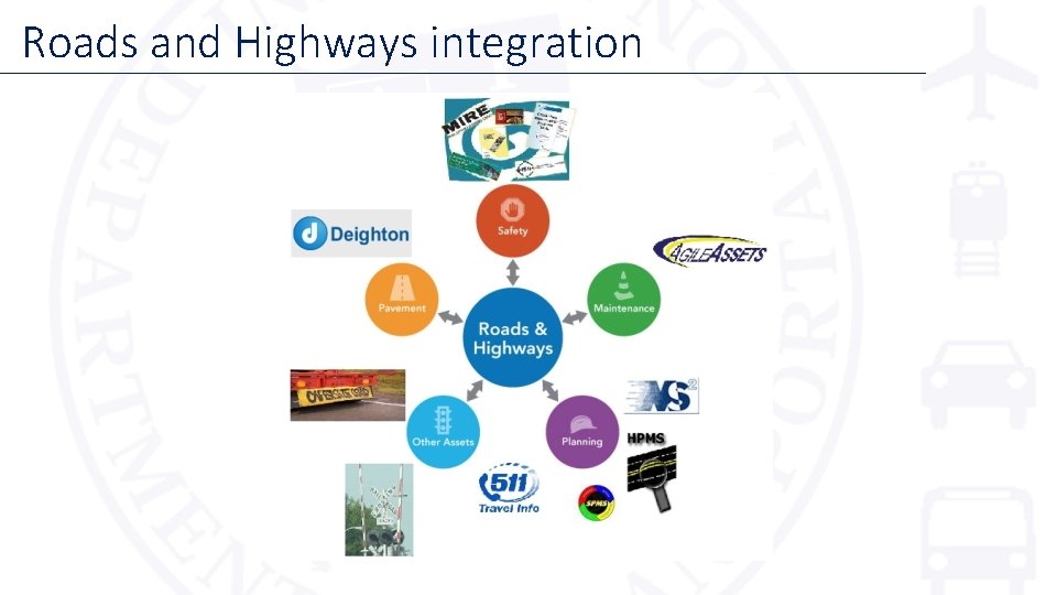 Roads and Highways integration 