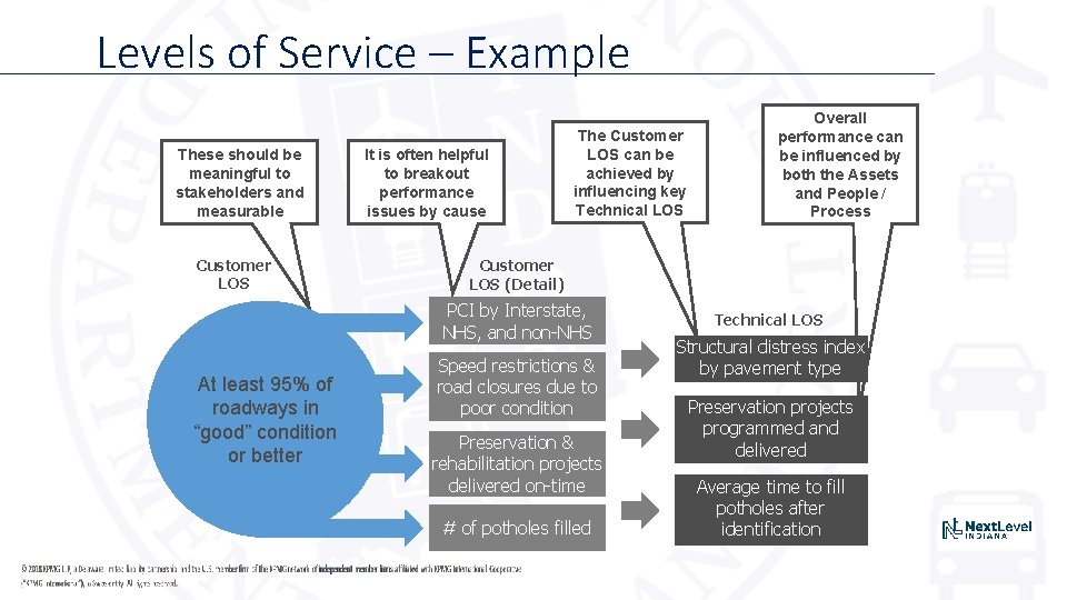 Levels of Service – Example These should be meaningful to stakeholders and measurable Customer