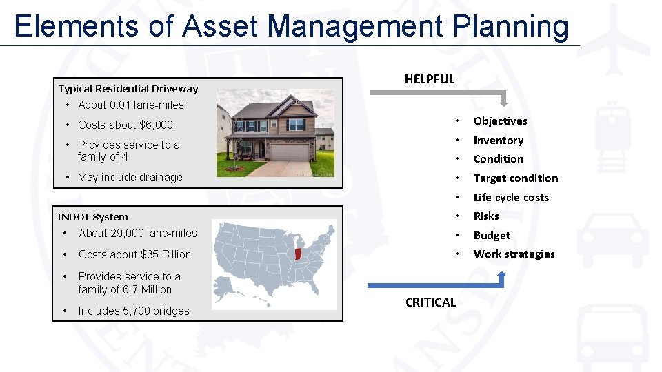 Elements of Asset Management Planning Typical Residential Driveway HELPFUL • About 0. 01 lane-miles