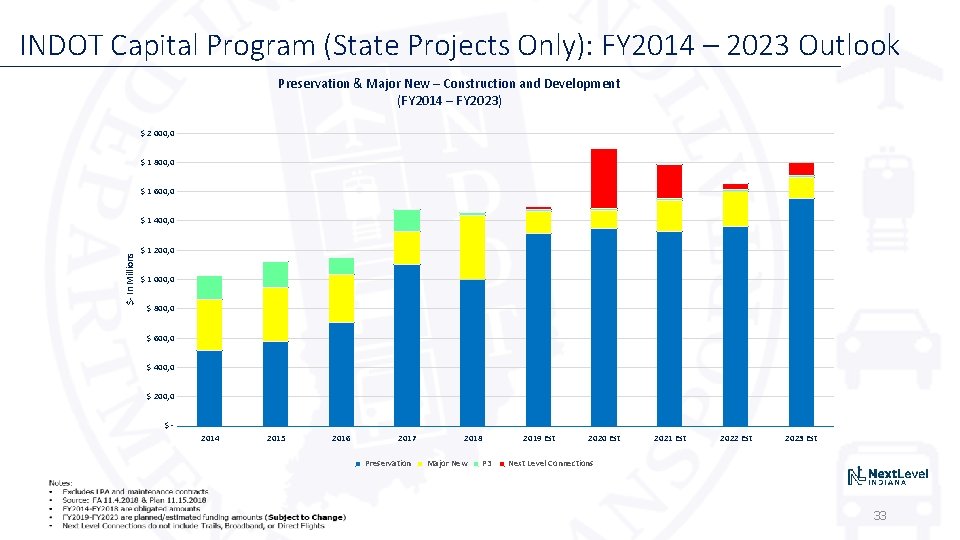 INDOT Capital Program (State Projects Only): FY 2014 – 2023 Outlook Preservation & Major