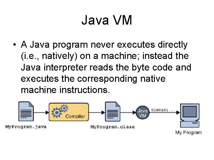 Java VM • A Java program never executes directly (i. e. , natively) on