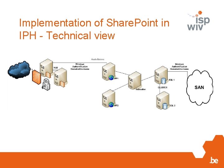Implementation of Share. Point in IPH - Technical view 