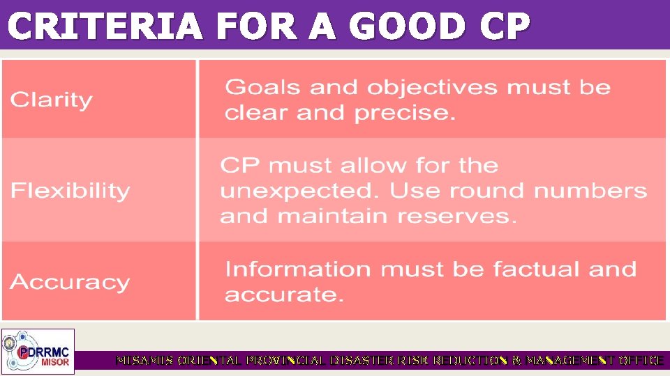 CRITERIA FOR A GOOD CP MISAMIS ORIENTAL PROVINCIAL DISASTER RISK REDUCTION & MANAGEMENT OFFICE