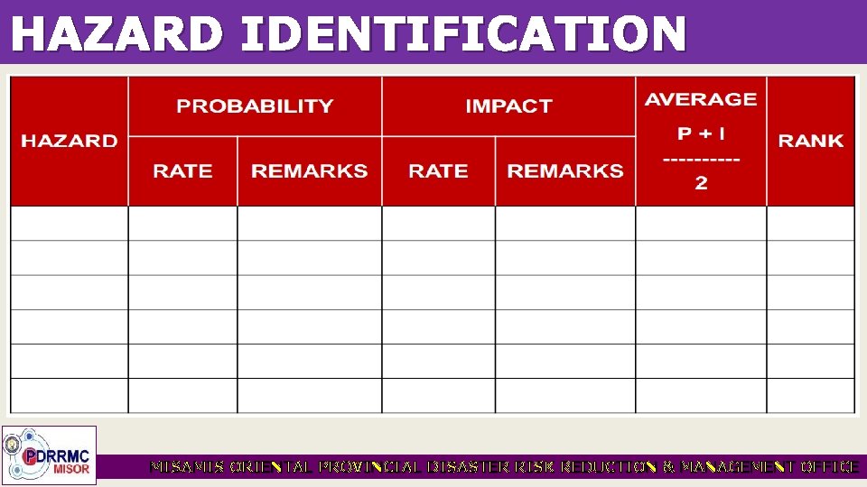 HAZARD IDENTIFICATION MISAMIS ORIENTAL PROVINCIAL DISASTER RISK REDUCTION & MANAGEMENT OFFICE 