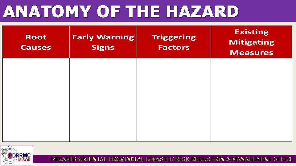 ANATOMY OF THE HAZARD MISAMIS ORIENTAL PROVINCIAL DISASTER RISK REDUCTION & MANAGEMENT OFFICE 