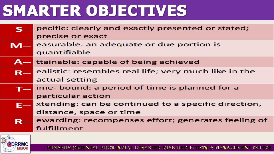 SMARTER OBJECTIVES MISAMIS ORIENTAL PROVINCIAL DISASTER RISK REDUCTION & MANAGEMENT OFFICE 