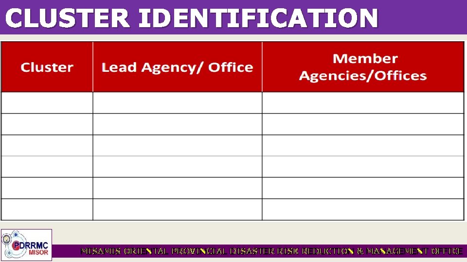 CLUSTER IDENTIFICATION MISAMIS ORIENTAL PROVINCIAL DISASTER RISK REDUCTION & MANAGEMENT OFFICE 