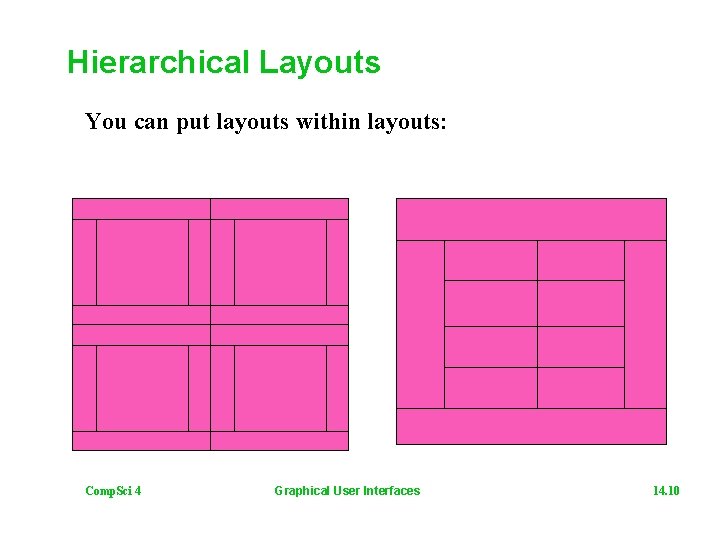 Hierarchical Layouts You can put layouts within layouts: Comp. Sci 4 Graphical User Interfaces
