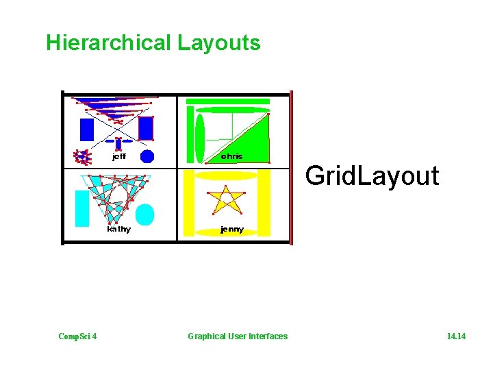 Hierarchical Layouts Grid. Layout Comp. Sci 4 Graphical User Interfaces 14. 14 