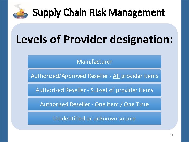 Supply Chain Risk Management Levels of Provider designation: Manufacturer Authorized/Approved Reseller - All provider