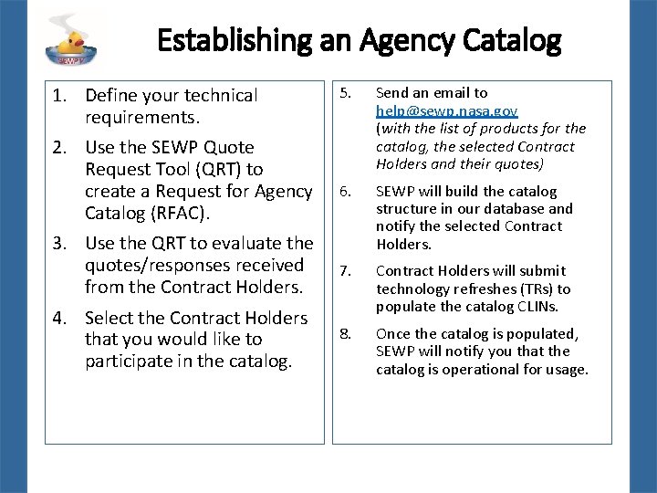 Establishing an Agency Catalog 1. Define your technical requirements. 5. Send an email to