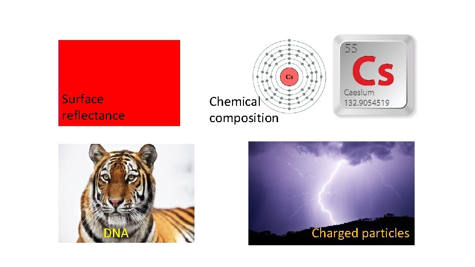 Surface reflectance DNA Chemical composition Charged particles 