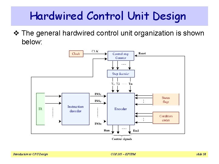 Hardwired Control Unit Design v The general hardwired control unit organization is shown below: