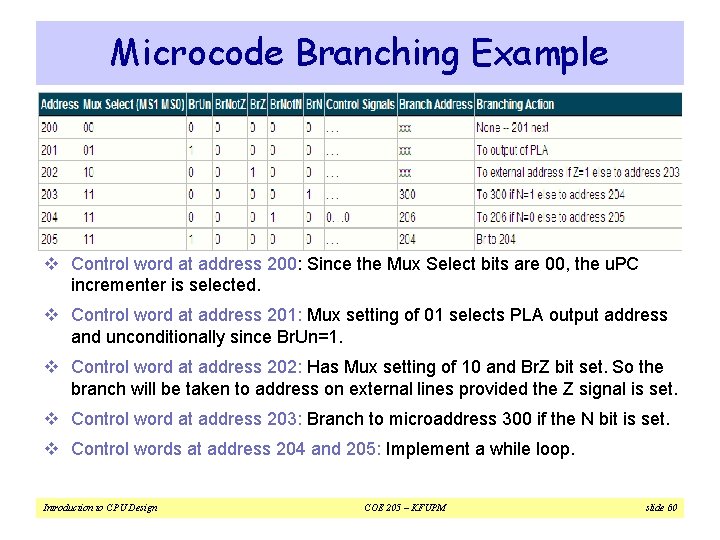 Microcode Branching Example v Control word at address 200: Since the Mux Select bits