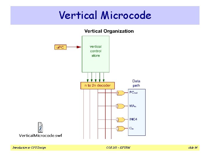 Vertical Microcode Introduction to CPU Design COE 205 – KFUPM slide 64 