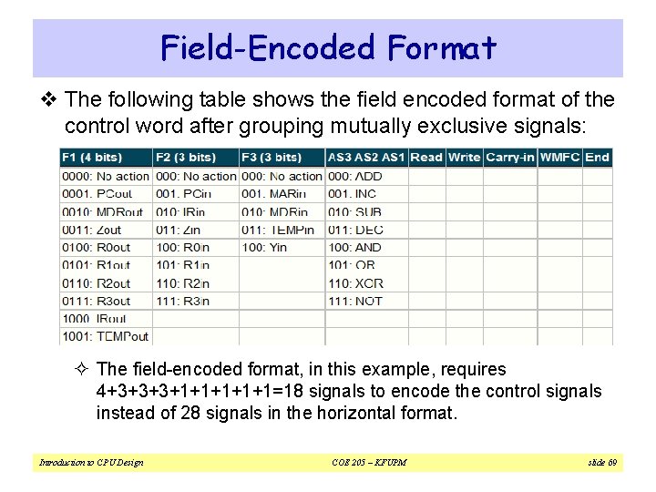 Field-Encoded Format v The following table shows the field encoded format of the control