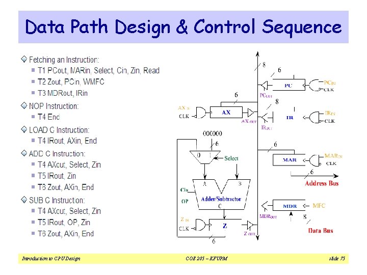 Data Path Design & Control Sequence Introduction to CPU Design COE 205 – KFUPM