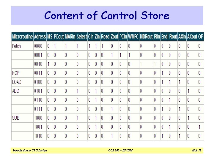 Content of Control Store Introduction to CPU Design COE 205 – KFUPM slide 78