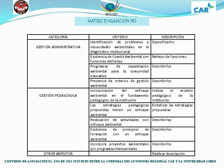 MATRIZ EVALUACIÓN PEI CATEGORÍA GESTIÓN ADMINISTRATIVA GESTIÓN PEDAGÓGICA OTROS ASPECTOS CRITERIO Identificación de problemas