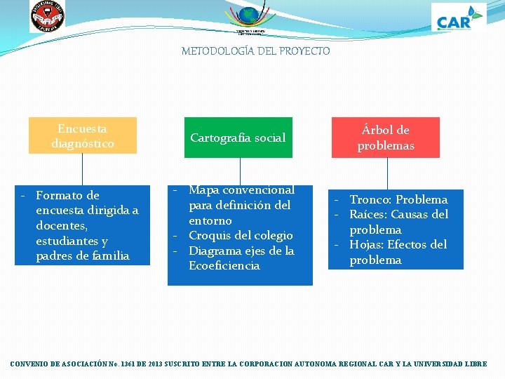 METODOLOGÍA DEL PROYECTO Encuesta diagnóstico - Formato de encuesta dirigida a docentes, estudiantes y