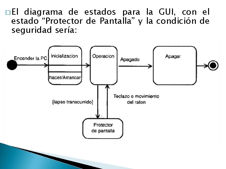 � El diagrama de estados para la GUI, con el estado “Protector de Pantalla”