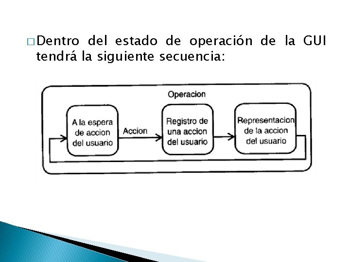 � Dentro del estado de operación de la GUI tendrá la siguiente secuencia: 